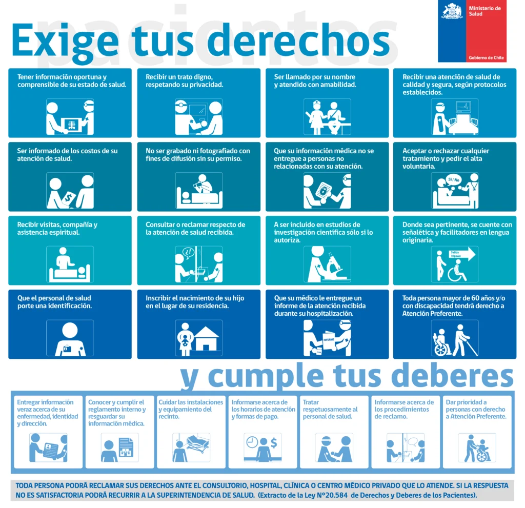 carta derechos y deberes 2020 04